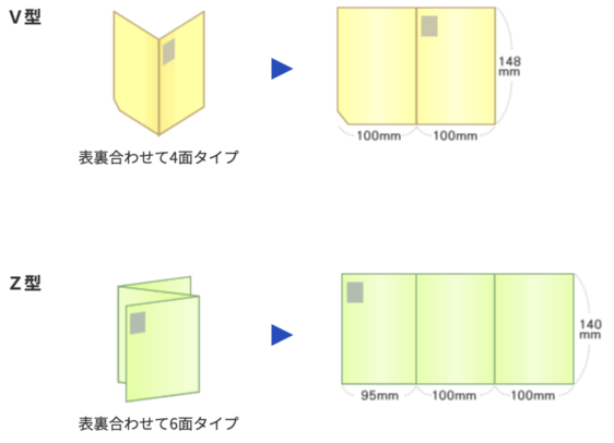 圧着DM種類