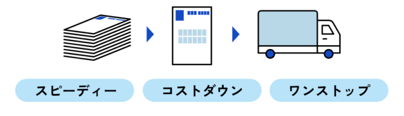 DM印刷・発送代行